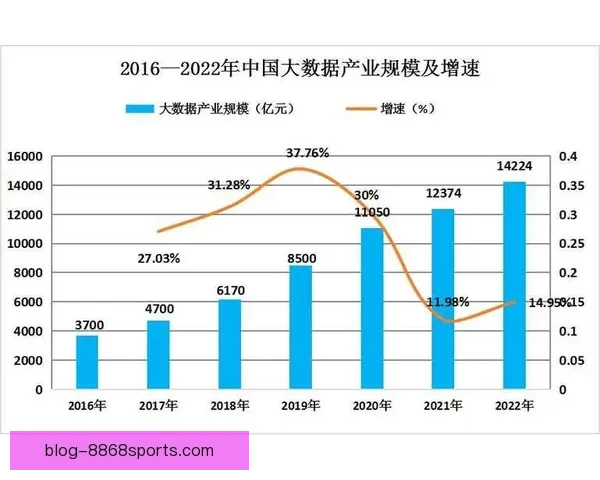 基于大数据分析的社会行为模式与趋势研究报告