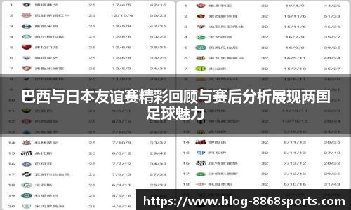 巴西与日本友谊赛精彩回顾与赛后分析展现两国足球魅力