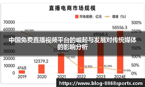 中国免费直播视频平台的崛起与发展对传统媒体的影响分析