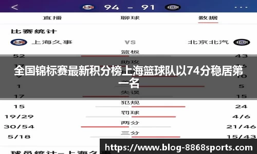 全国锦标赛最新积分榜上海篮球队以74分稳居第一名